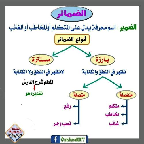 مدرس دوت كوم شرح الضّمائر في اللغة العربيّة