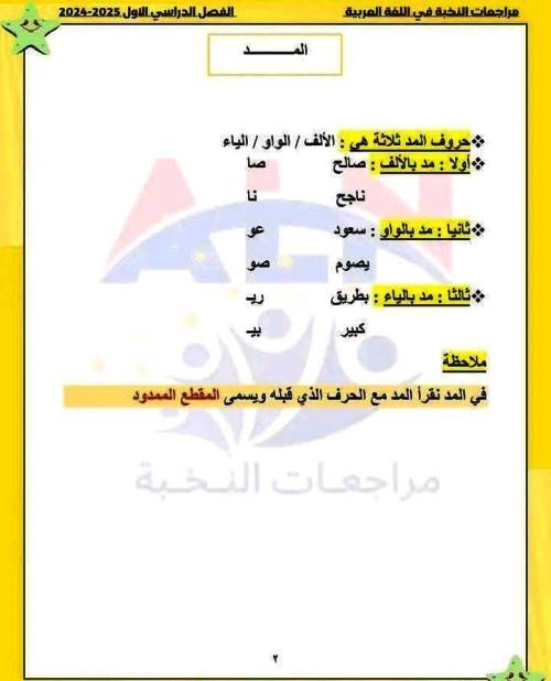 مذكرتى مراجعة نهائية شاملة لغة عربية للصف الأول الابتدائي الترم الاول 