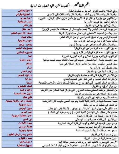 مذكرتى ملخص فى مادة الجغرافيا الصف الثالث الاعدادى الترم الاول 