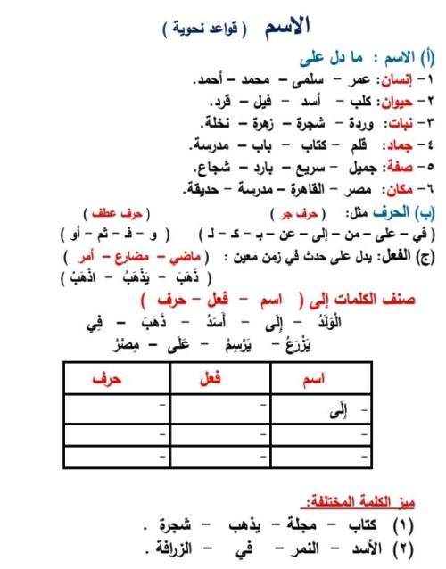 مدرس دوت كوم مذكرة تأسيس فى النحو للمرحلة الابتدائية أ/ سمير الغريب 