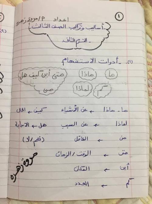 مذكرتى اللغة العربية  الصف الثالث الابتدائي الفصل الدراسي الثاني أ/ مروة زهرة 