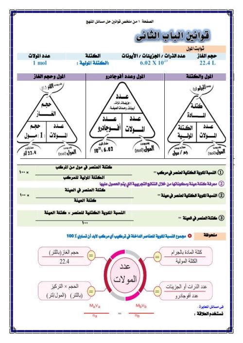 مدرس دوت كوم قوانين حل مسائل الكيمياء الصف الثالث الثانوي