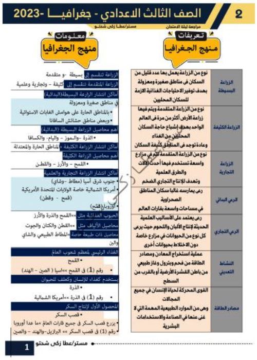 مذكرتى مذكرة فى الدراسات الاجتماعية الصف الثالث الاعدادى الترم الثانى أ/ عطا زكى شحتو 