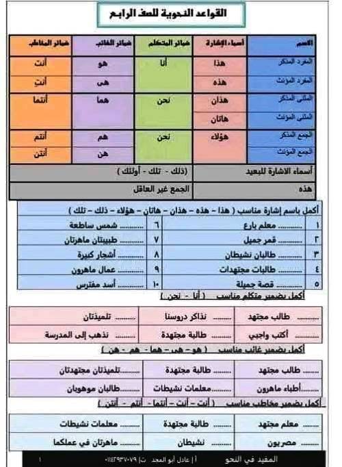 مذكرتى القواعد النحوية فى اللغة العربية الصف الرابع الابتدائي الترم الثانى أ/ عادل ابو المجد 