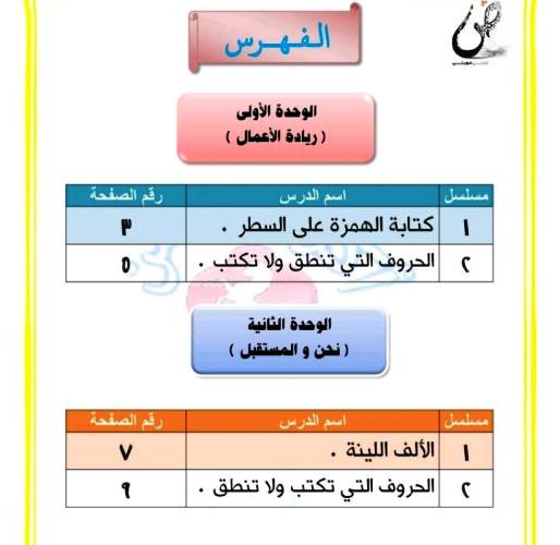 مدرس دوت كوم قواعد إملائية فى اللغة العربية للصف الأول الإعدادي الترم الثانى أ/ اكرم مؤمن 