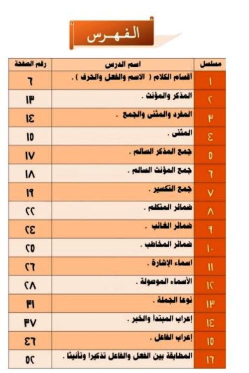 مذكرتى مذكرة تأسيس فى النحو لجميع المراحل 