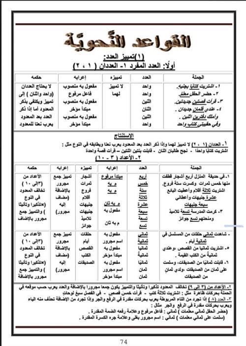 مذكرتى مذكرة القواعد النحوية فى اللغة العربية للصف الثاني الاعدادي الترم الثانى 