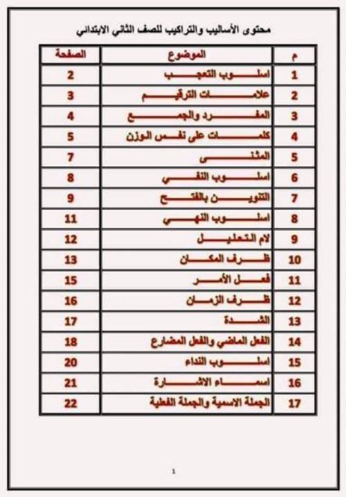 مذكرتى مذكرة اساليب وتراكيب فى اللغة العربية الصف الثانى الابتدائى الترم الثانى 