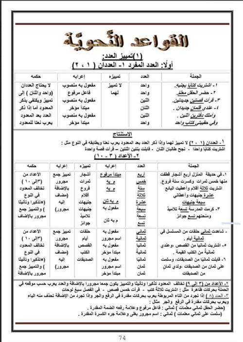 مذكرتى القواعد النحوية للصف الثاني الاعدادي الفصل الدراسي الثاني 