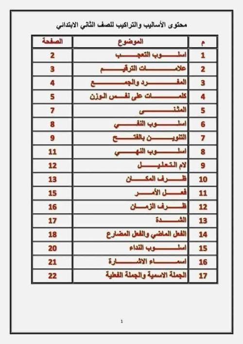 مذكرتى أساليب وتراكيب الصف الثاني الابتدائي الفصل الدراسي الثاني 